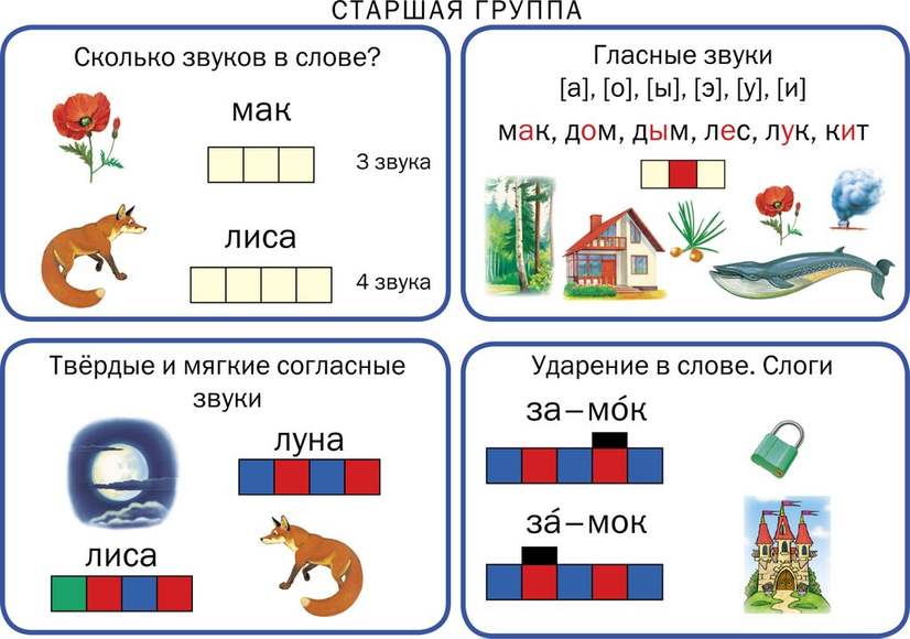 Декоративно-развивающая панель 